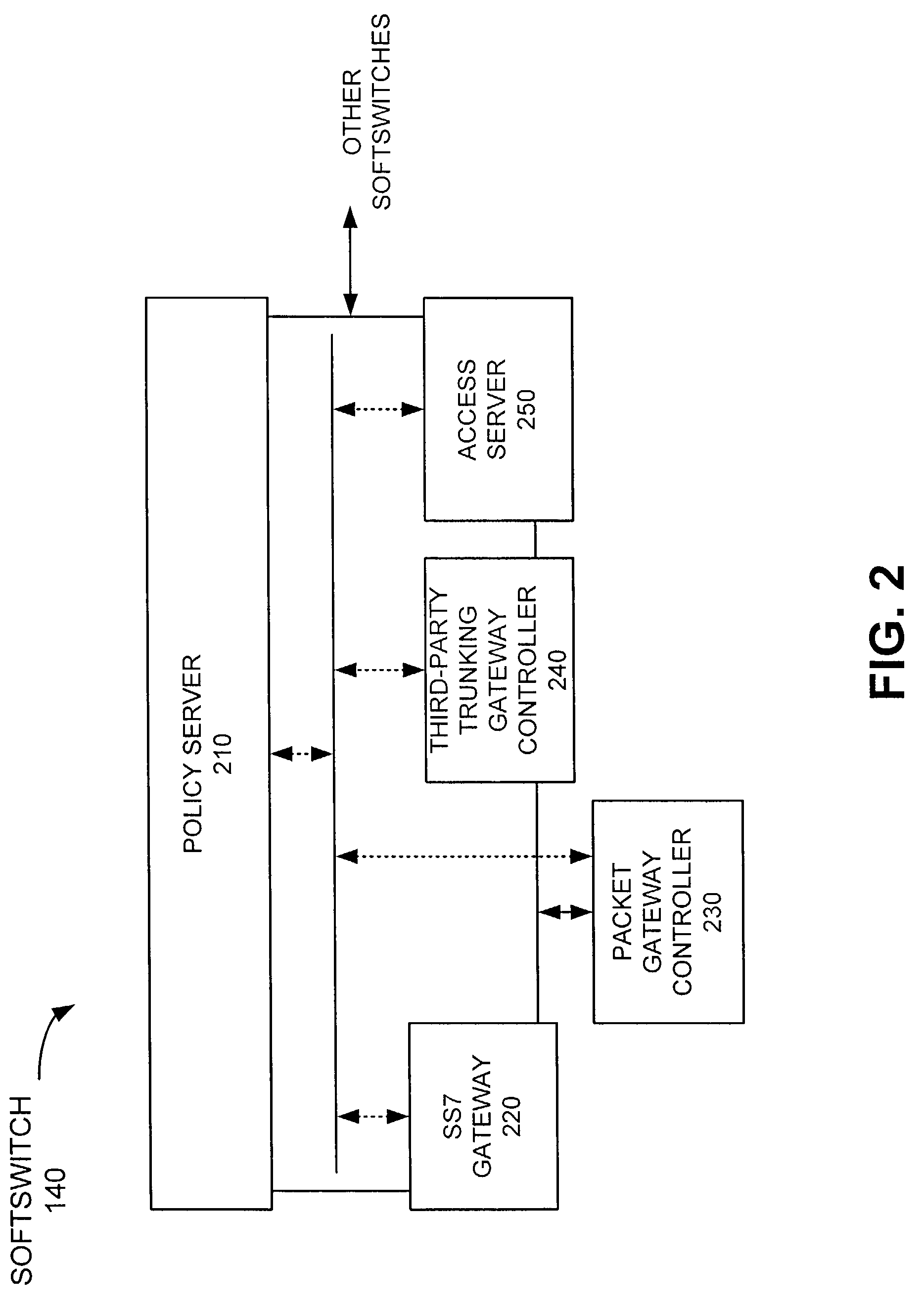 Detection of softswitch attacks