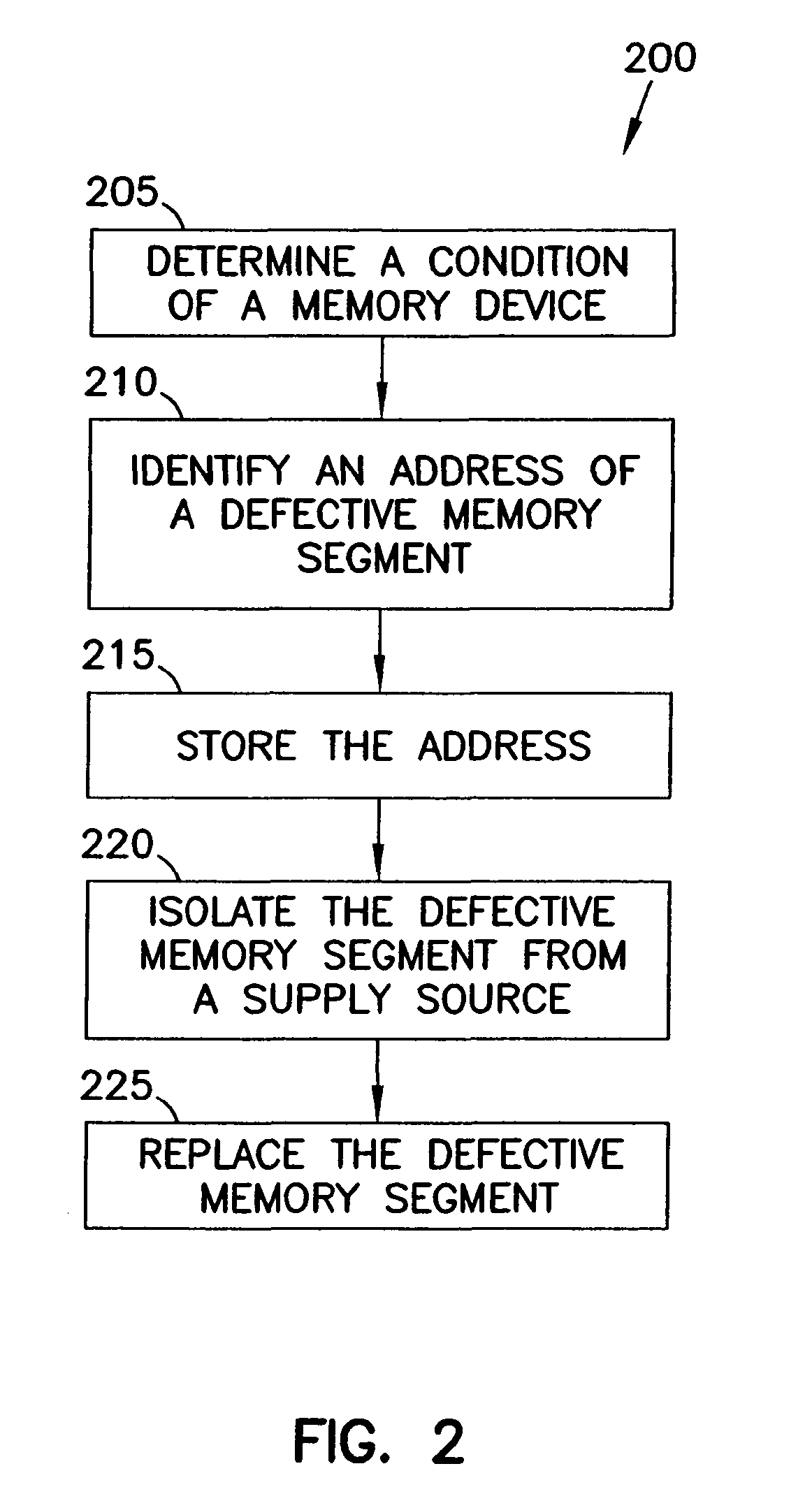 Circuits and methods for repairing defects in memory devices