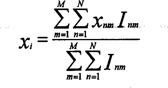 Continuous zooming Hartmann sensor utilizing point light source for calibration