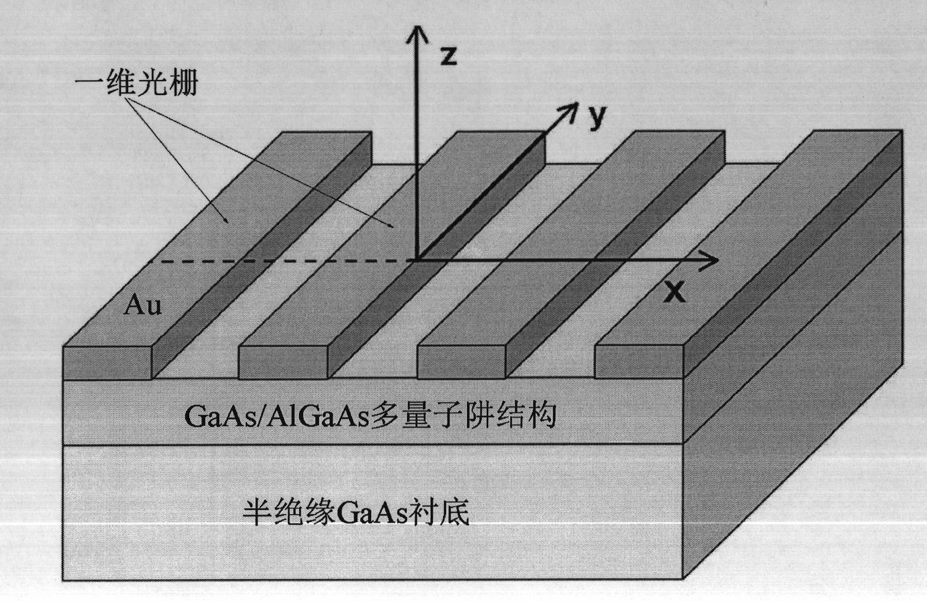 Optimization method of response ratio of one-dimensional T-Hz quantum well photoelectric detector