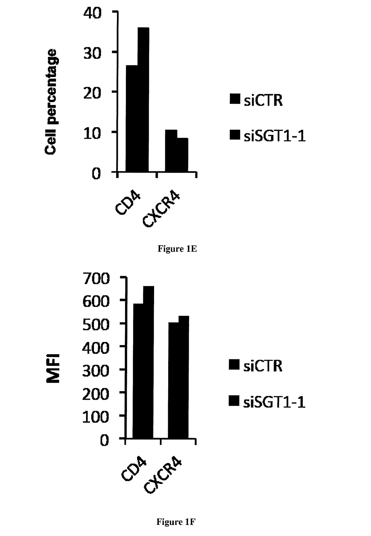 Methods and Pharmaceutical Compositions for Treating Human Immunodeficiency Virus Type 1 (HIV-1) Infections