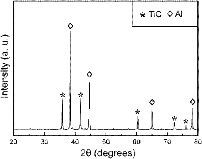 A kind of in-situ nano-tic ceramic particle reinforced aluminum matrix composite material and preparation method thereof