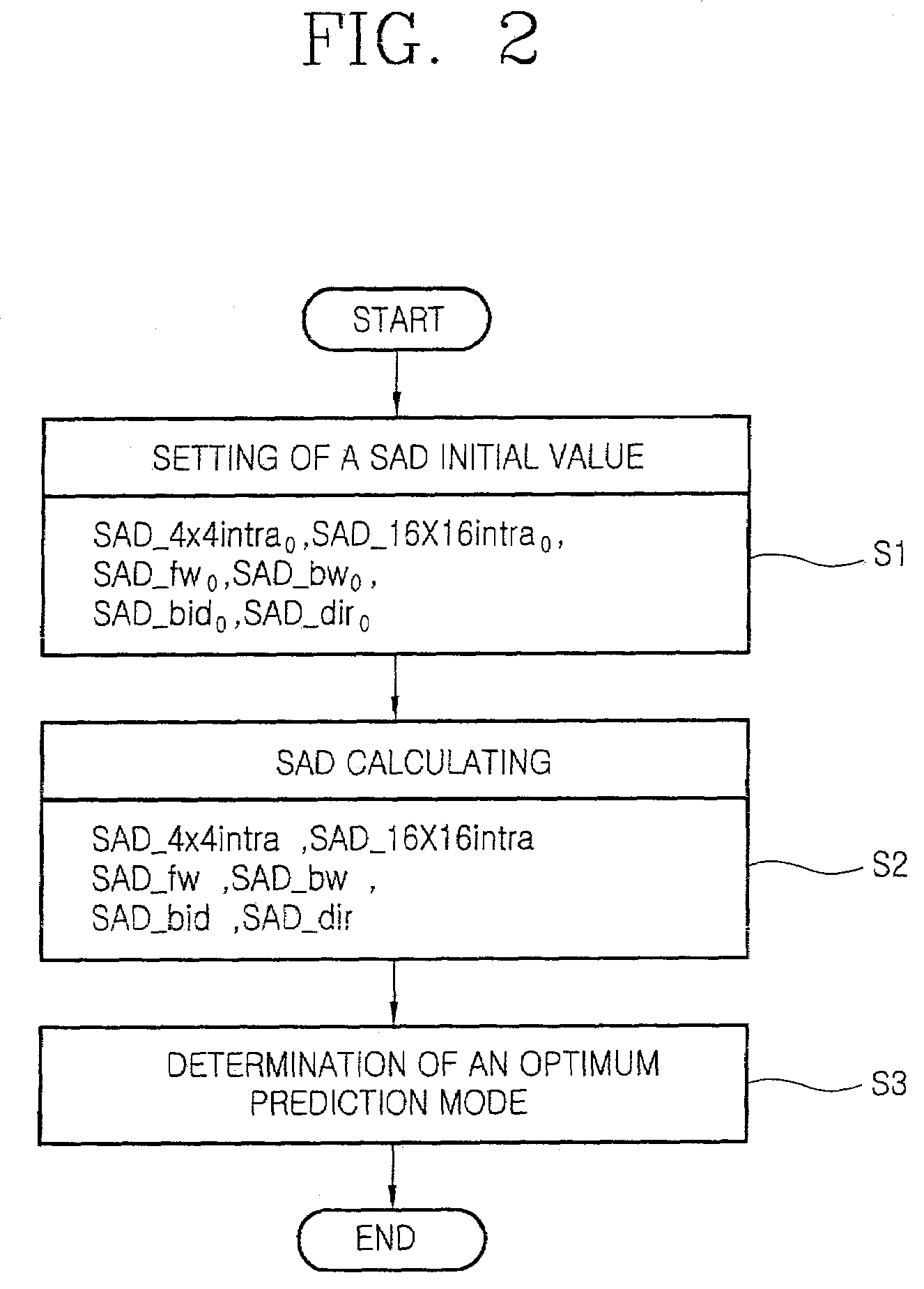 B picture mode determining method and apparatus in video coding system