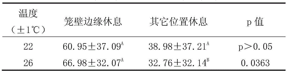 A method for judging broiler heat and discomfort based on time distribution of rest behavior spectrum