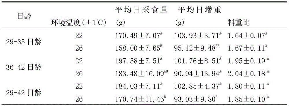 A method for judging broiler heat and discomfort based on time distribution of rest behavior spectrum