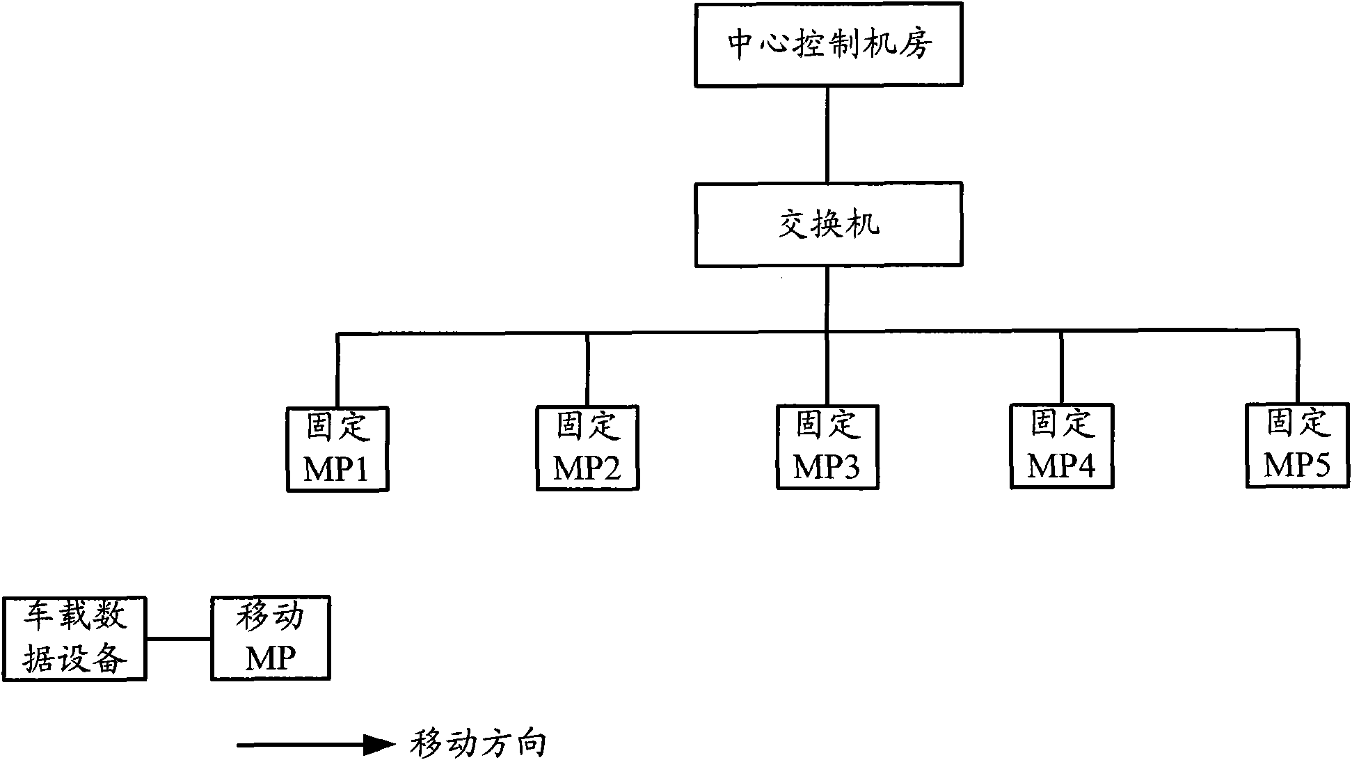 Communication method of wireless mesh network and movable access point