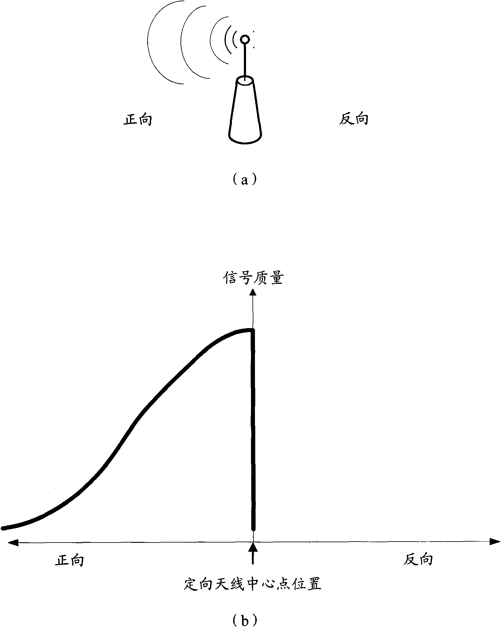 Communication method of wireless mesh network and movable access point