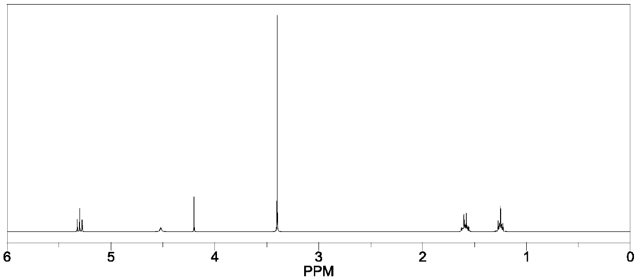 Preparation method of dialdehyde hemiacetal