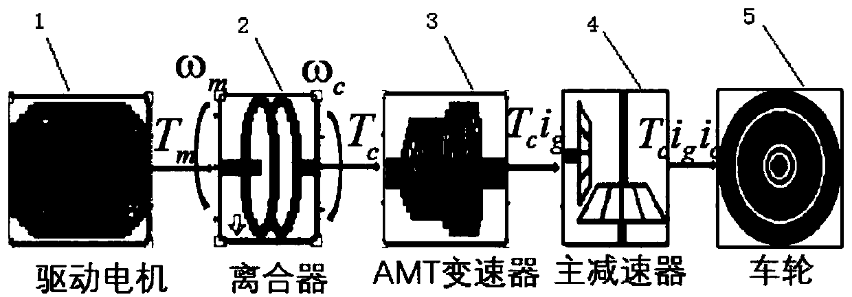 Electric vehicle gear-shifting strategy optimization and accurate tracking control method