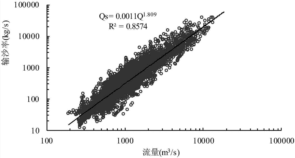 Method for determining channel forming discharge in river sink of tributary stream