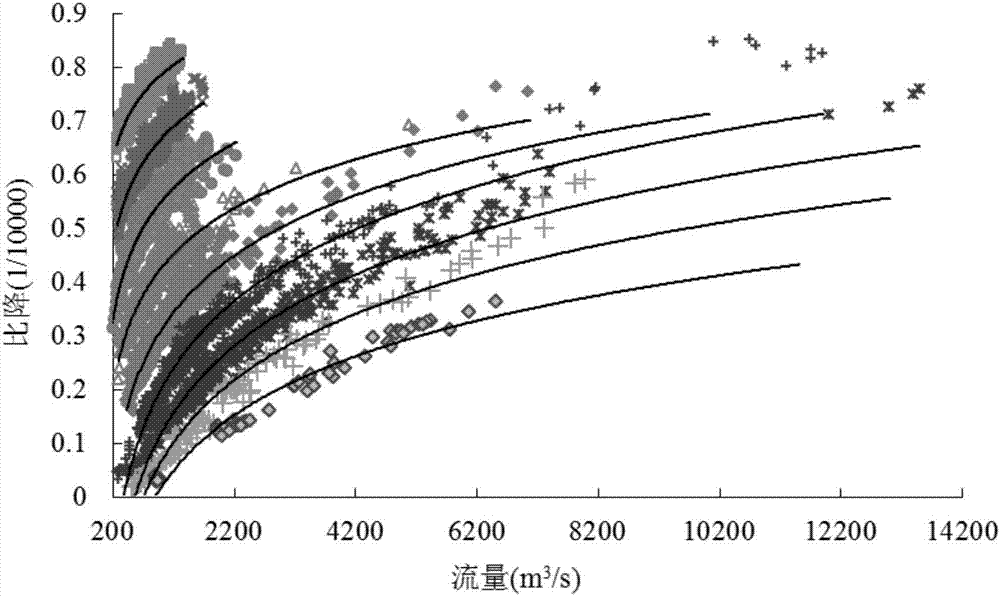 Method for determining channel forming discharge in river sink of tributary stream