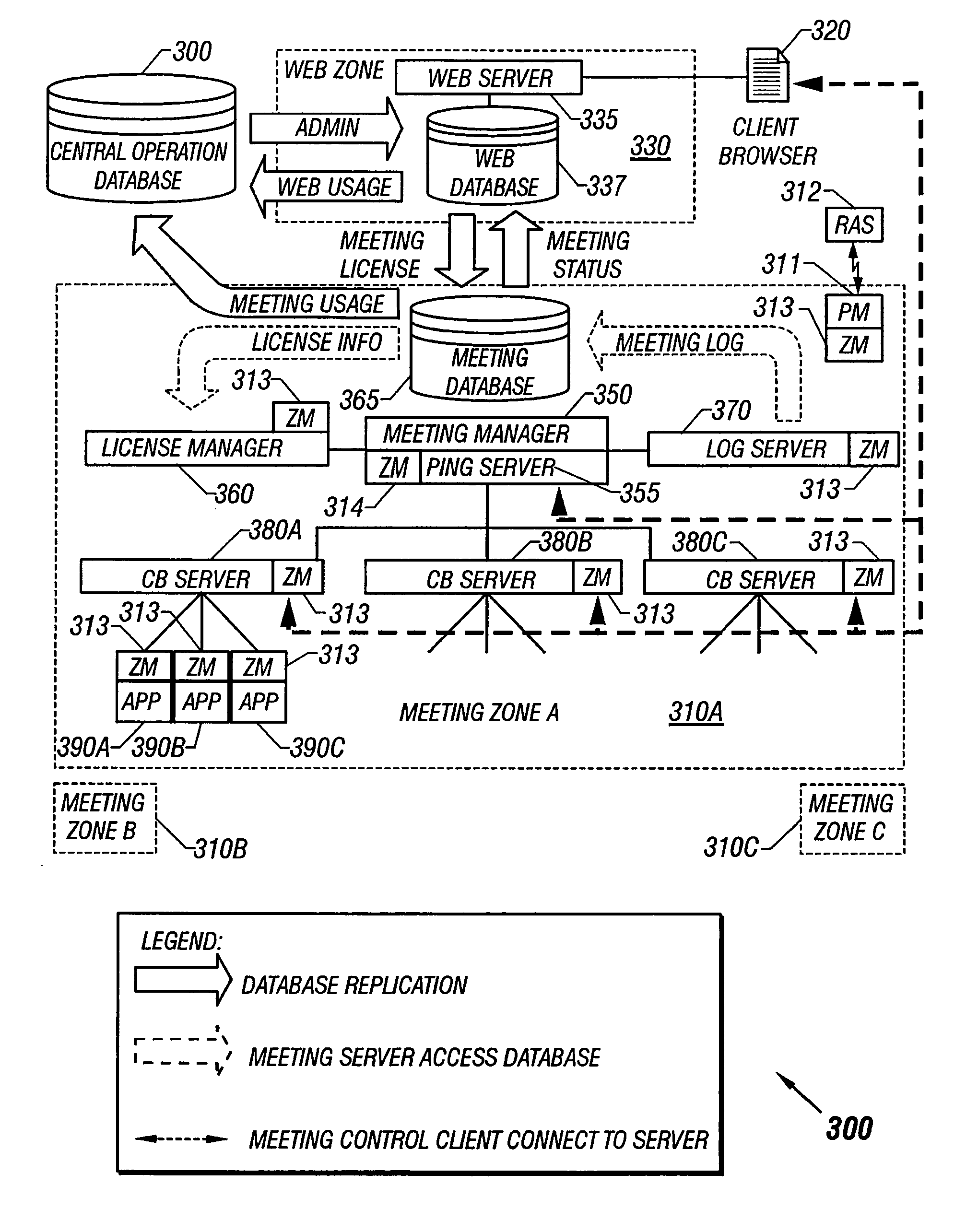 Secure communications system for collaborative computing