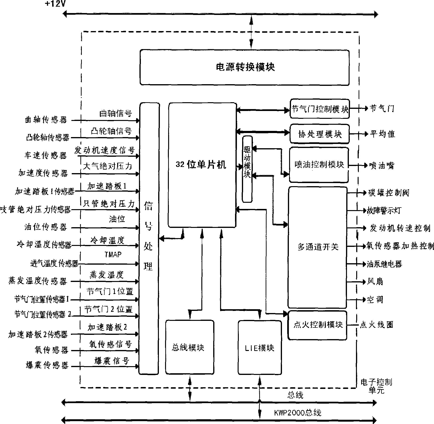 32-bit electronic control unit for four-cylinder gasoline engine