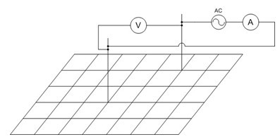 Impedance frequency response method for measuring corrosion state of grounding network of transformer substation