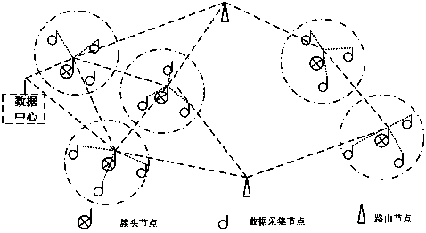 Multi-hop cluster type wireless sensor network system based on millimeter waves