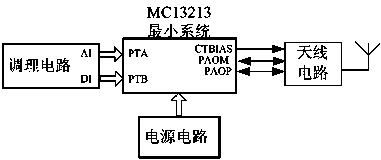 Multi-hop cluster type wireless sensor network system based on millimeter waves