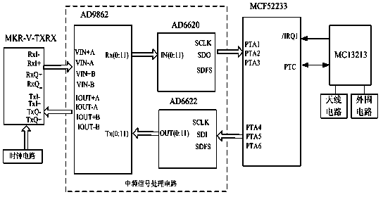 Multi-hop cluster type wireless sensor network system based on millimeter waves