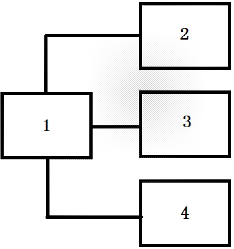 Discharge control method and system for silo