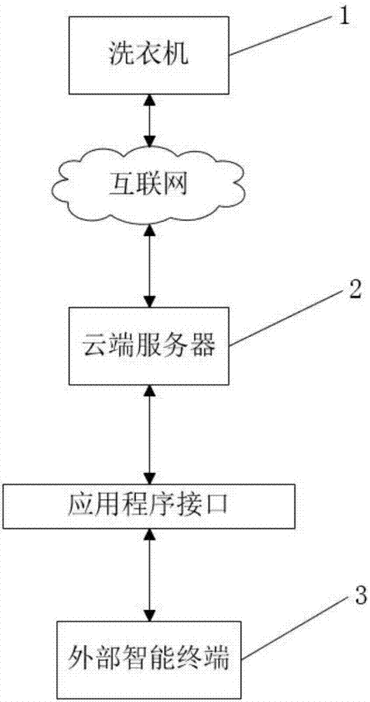 Internet of things washing machine capable of preparing washing additive