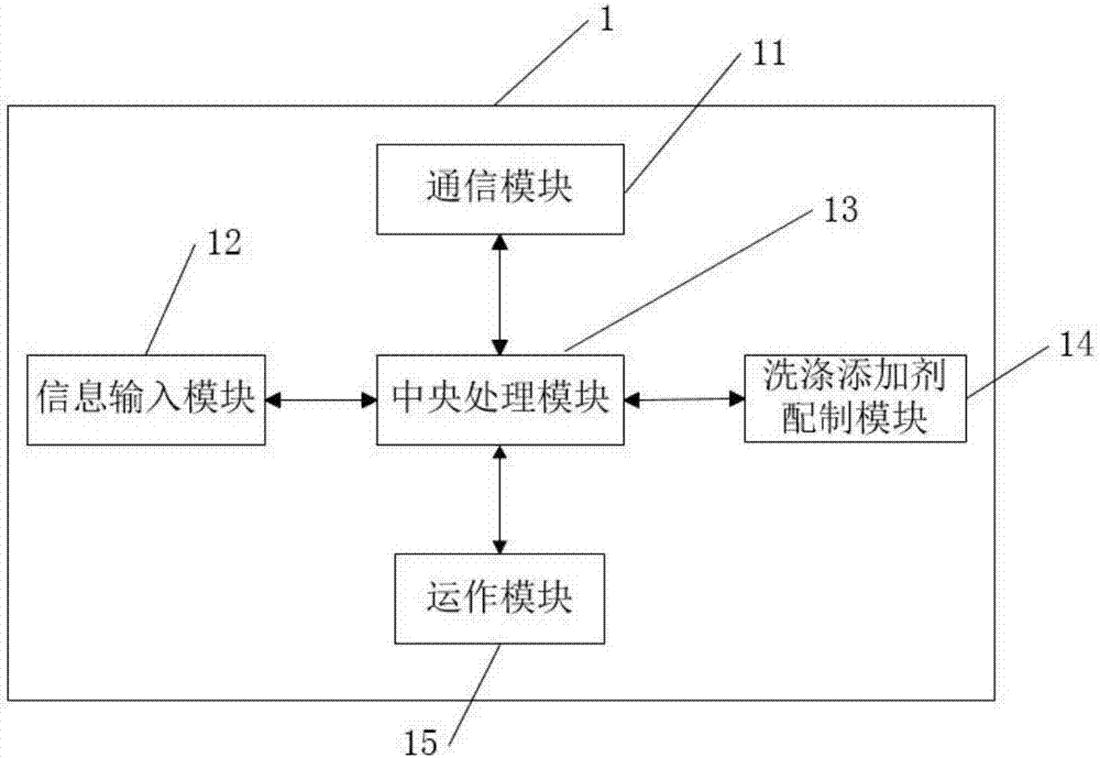 Internet of things washing machine capable of preparing washing additive