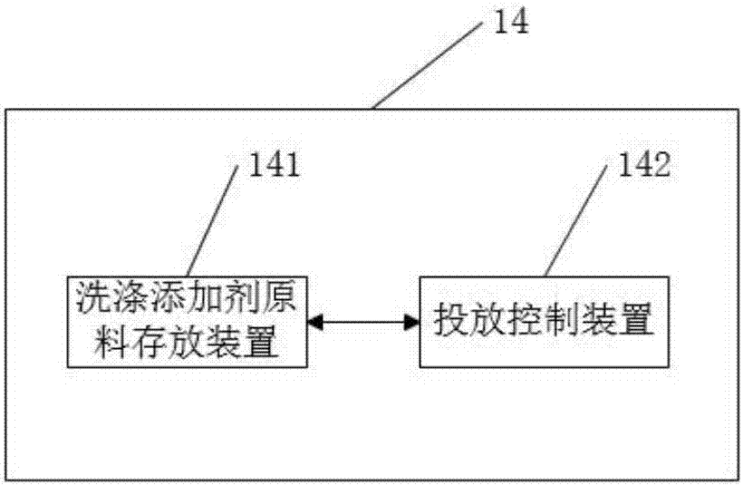 Internet of things washing machine capable of preparing washing additive