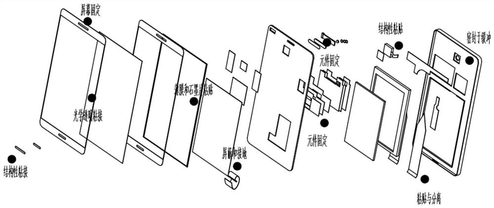 Application of variable-frequency microwaves in drying and curing of gluing material coating of electronic product