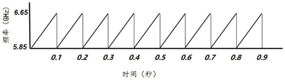 Application of variable-frequency microwaves in drying and curing of gluing material coating of electronic product