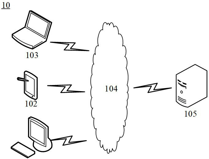 User screening strategy generation method and device and electronic equipment