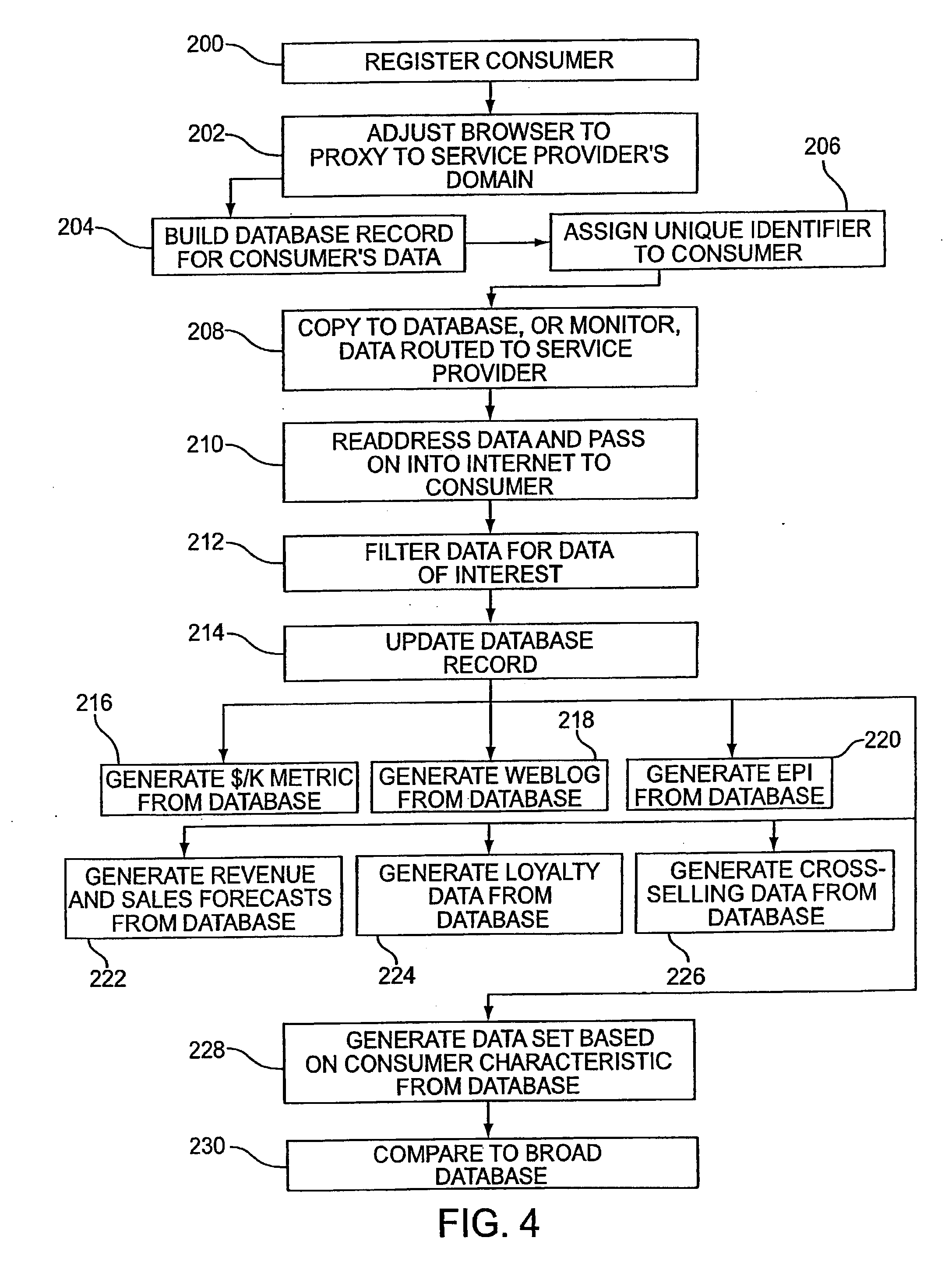 User identification in the header of data packets