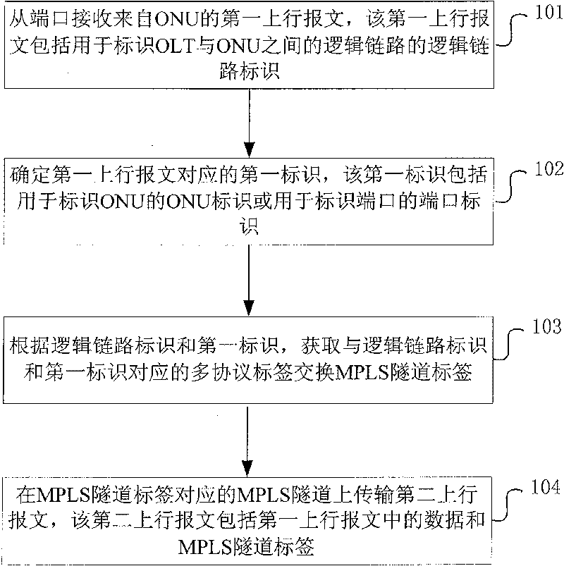 Method and system for transmission of message in optical communication system and optical line terminal