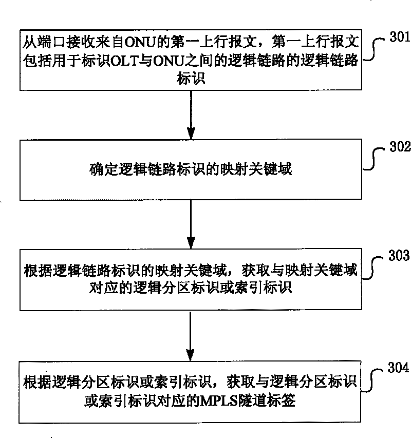 Method and system for transmission of message in optical communication system and optical line terminal