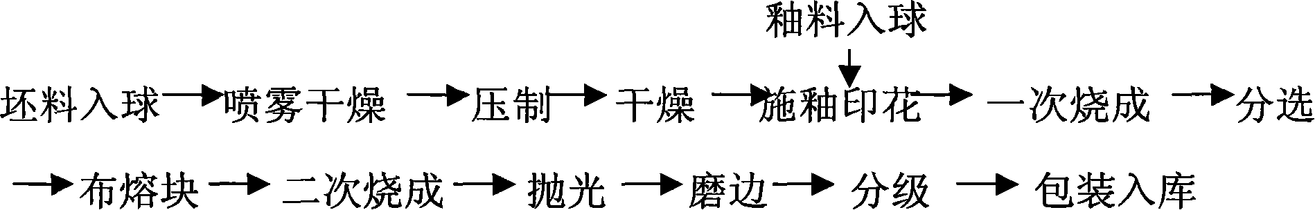 Preparation technology of enamel composite board