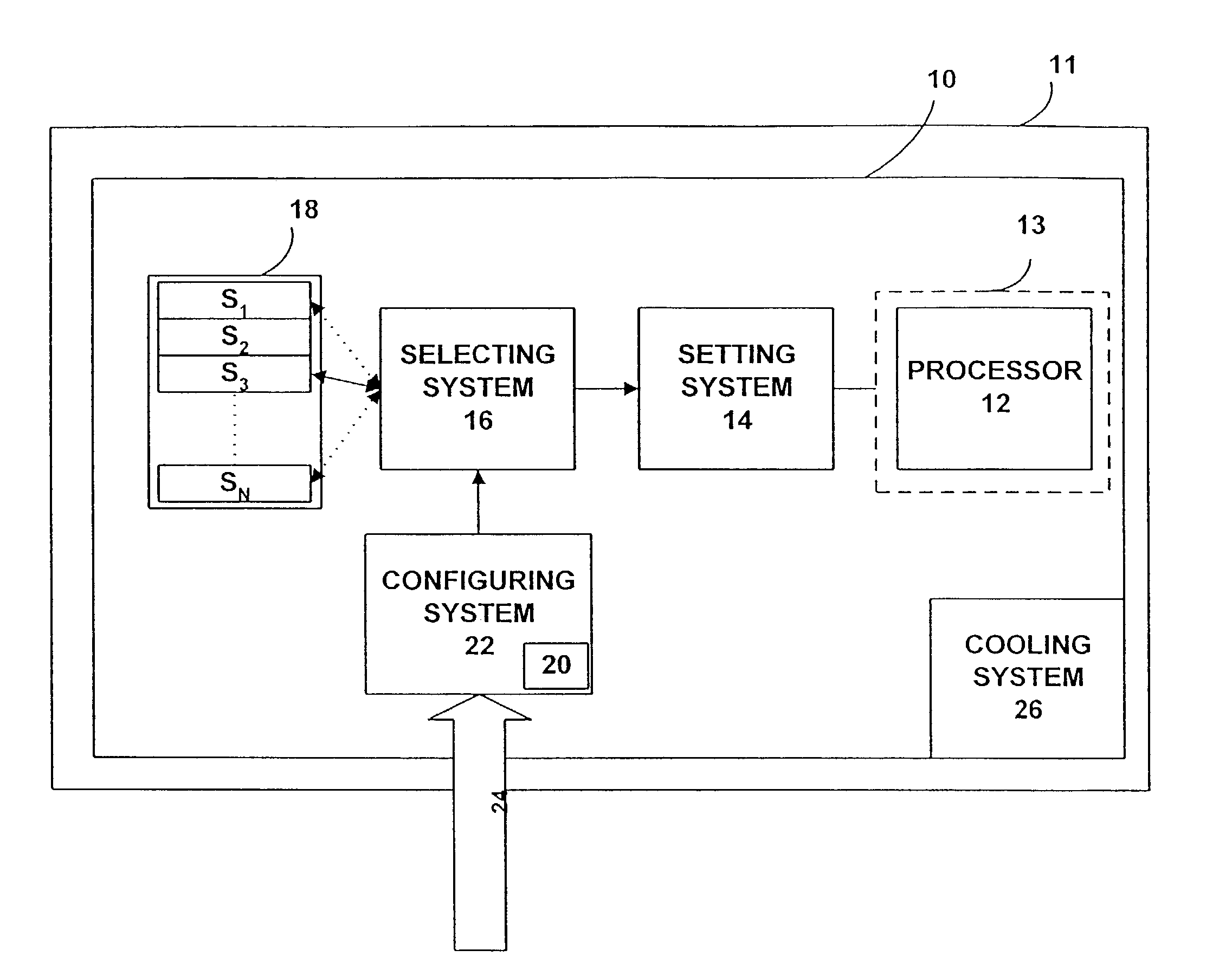 Configuring computer systems