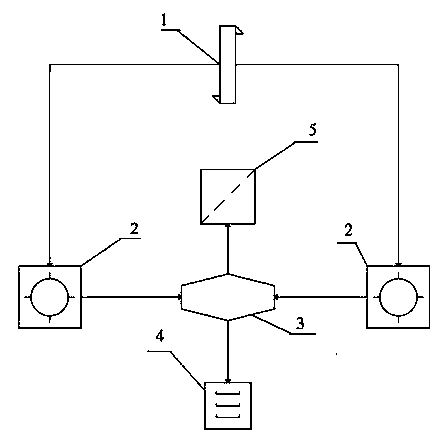 Symmetric integrated crushing system