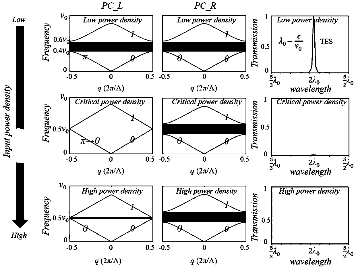 One-dimensional photonic crystal amplitude limiting structure based on topological interface state and optical Kerr effect