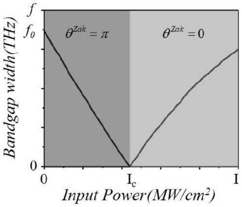 One-dimensional photonic crystal amplitude limiting structure based on topological interface state and optical Kerr effect