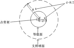 Modeling method based on convolutional curved surface approximation in VR environment