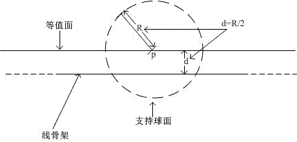 Modeling method based on convolutional curved surface approximation in VR environment