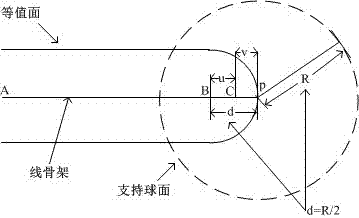 Modeling method based on convolutional curved surface approximation in VR environment