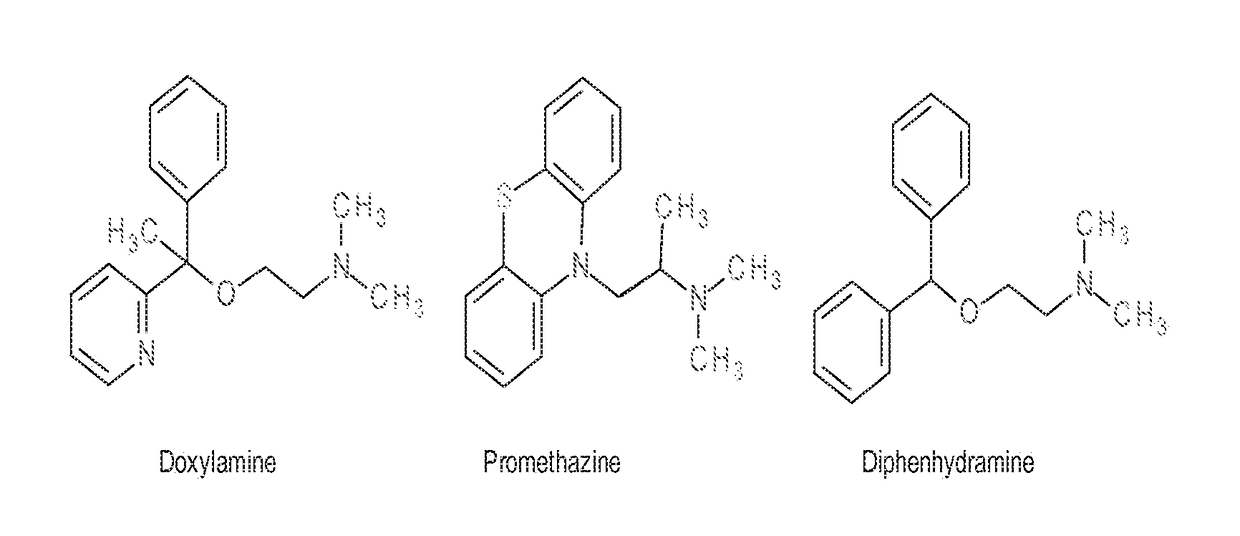 Antihistamines Combined with Dietary Supplements for Improved Health