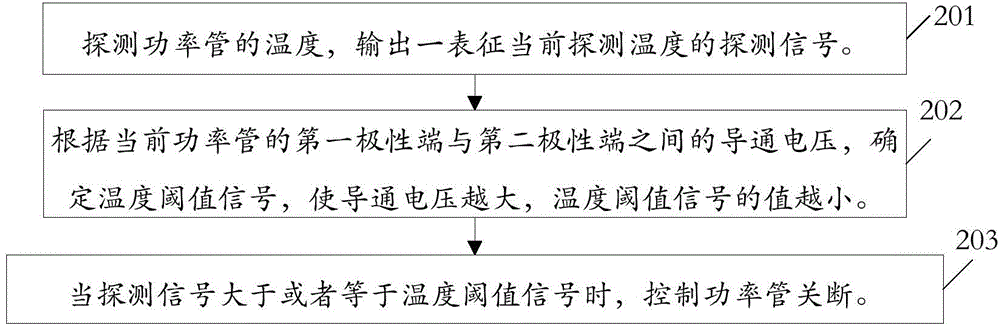 Over-temperature protection method, circuit and linear driving circuit with circuit