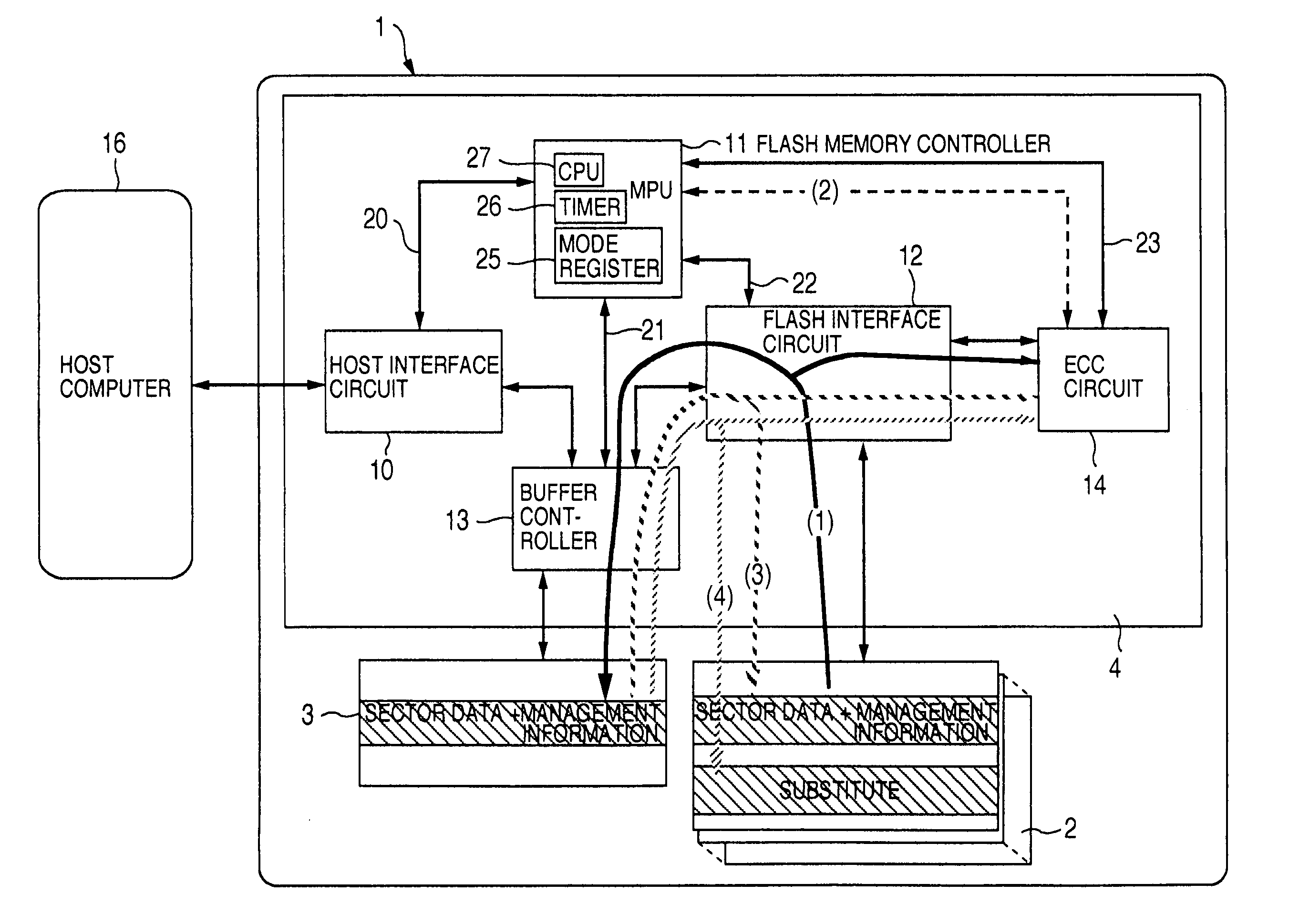 Memory card and memory controller