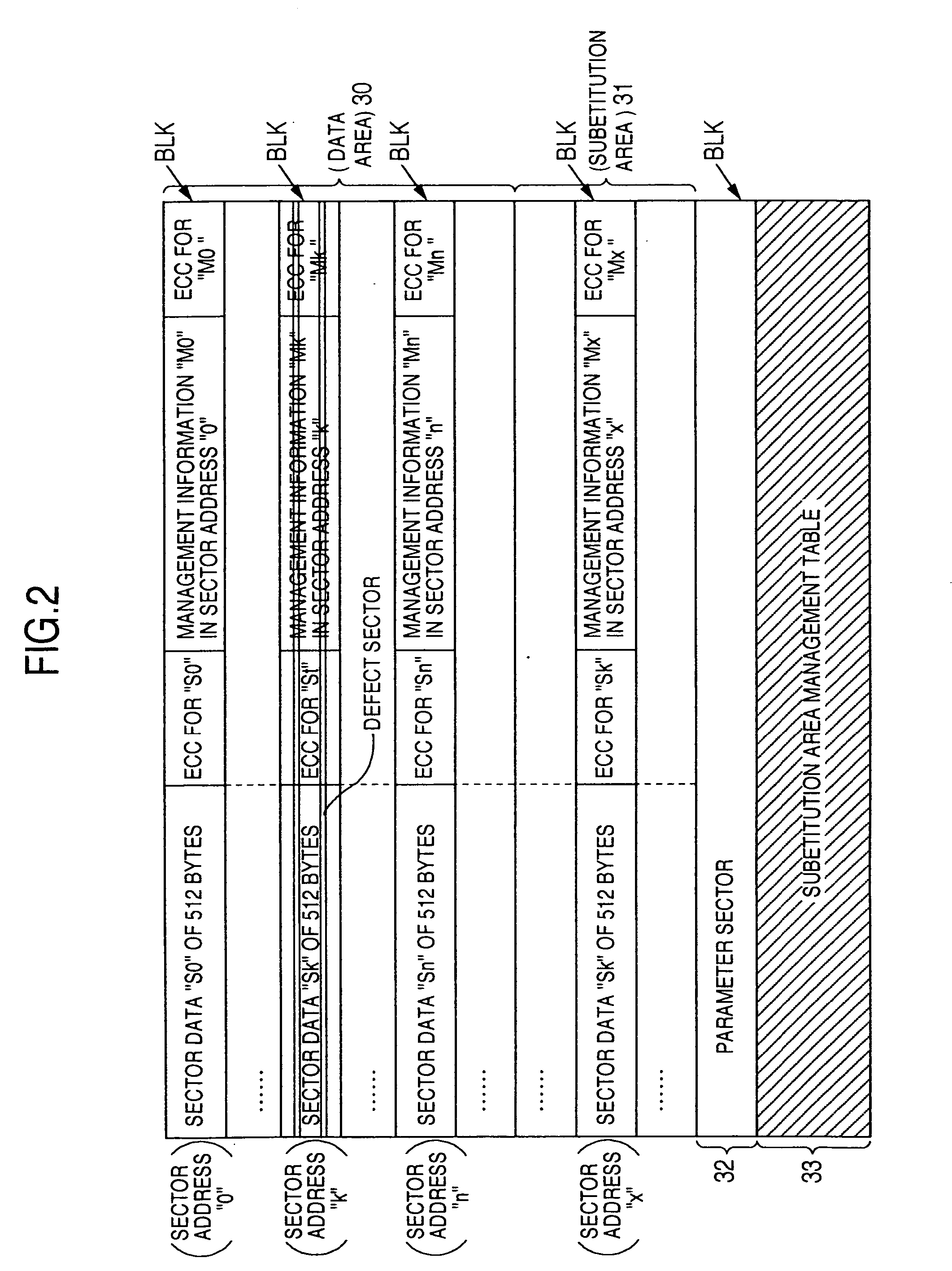 Memory card and memory controller