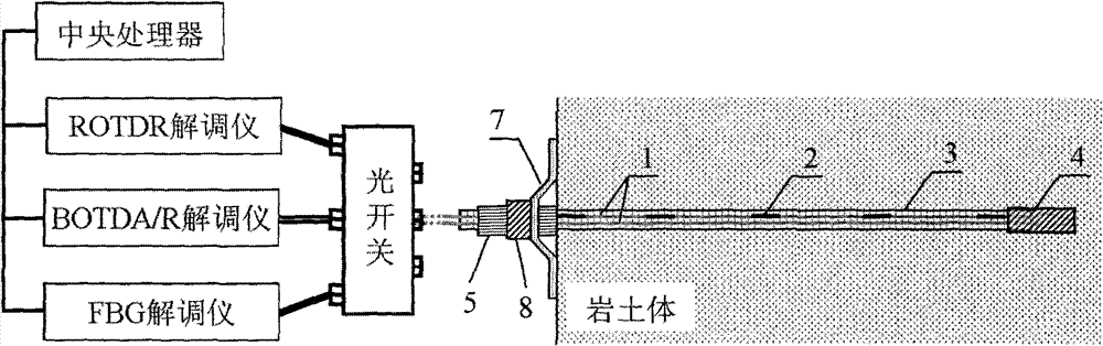 Intelligent fiber reinforced plastic (FRP) anchor rod