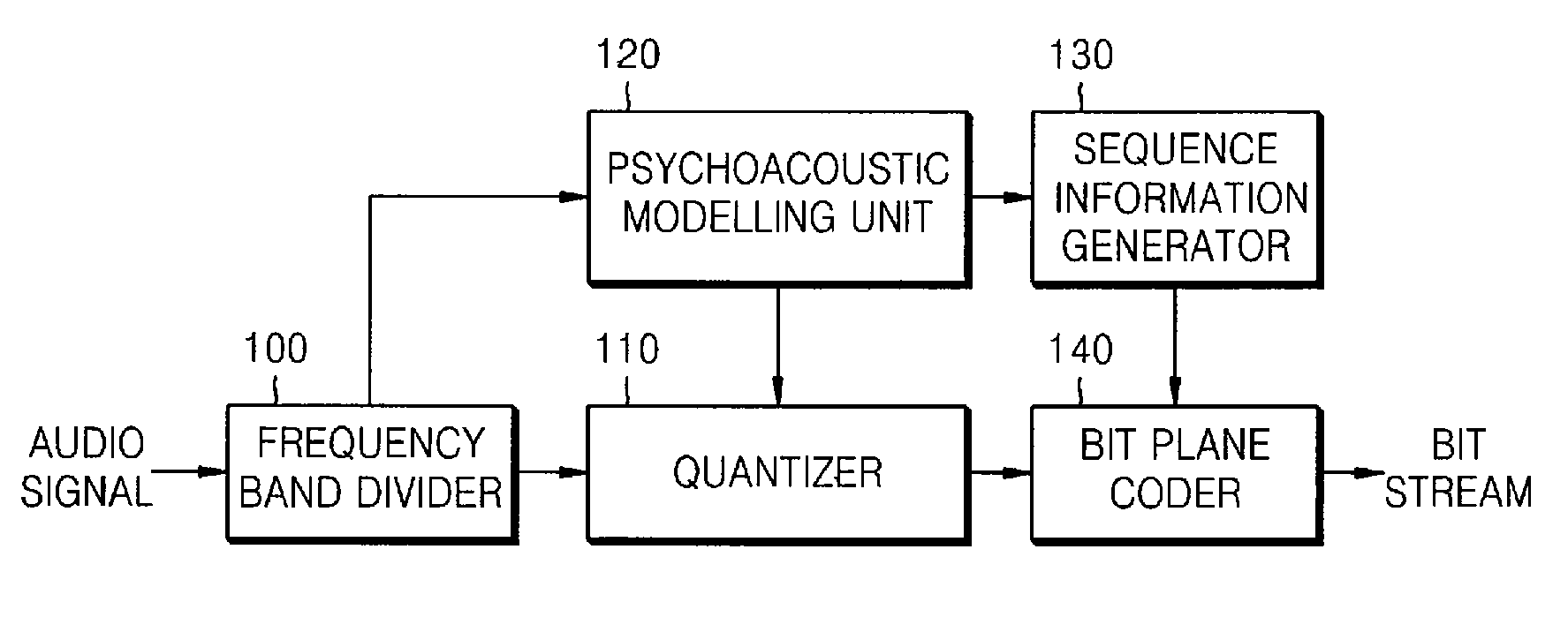 Method and apparatus to encode/decode audio signal