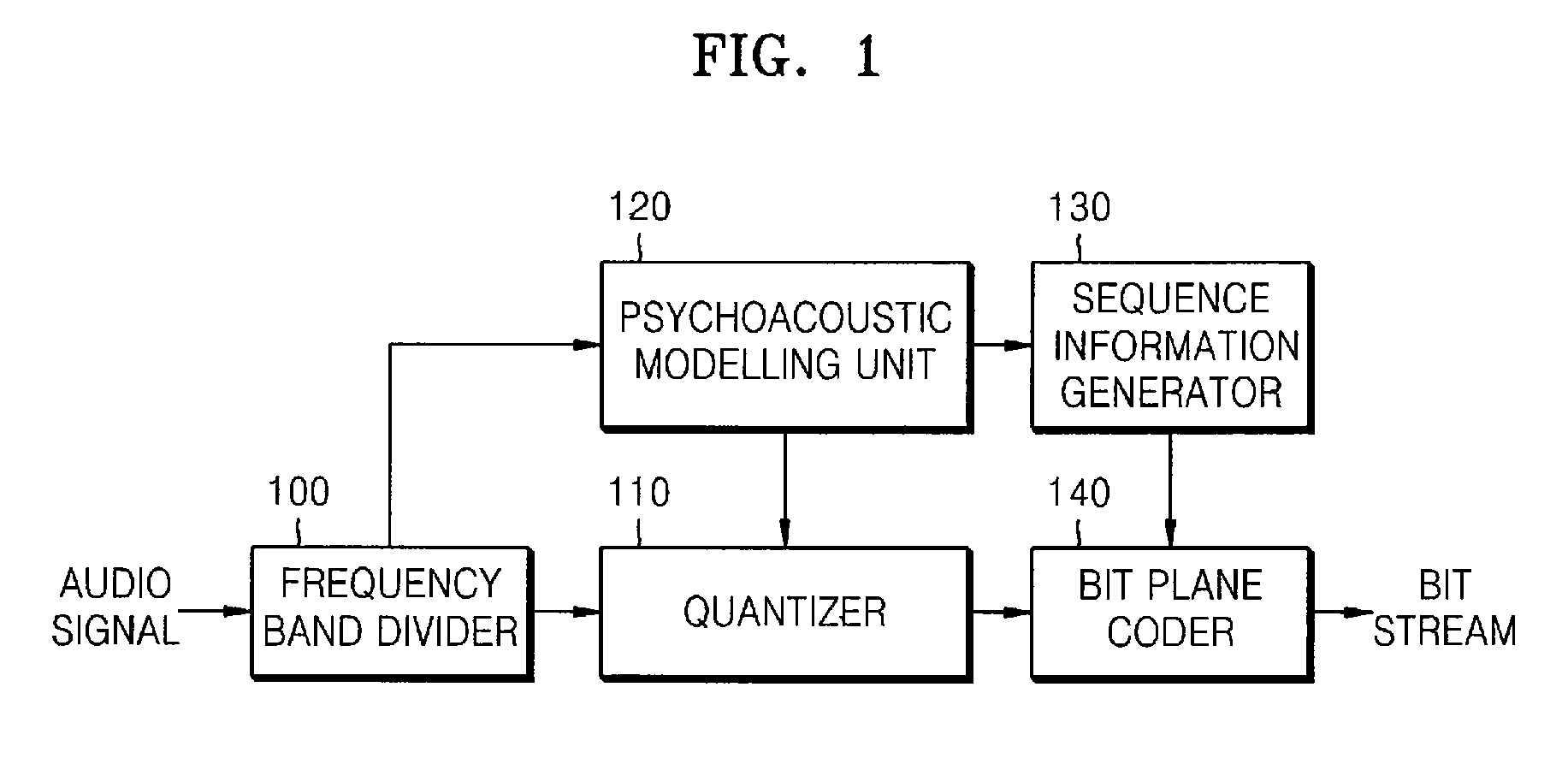 Method and apparatus to encode/decode audio signal