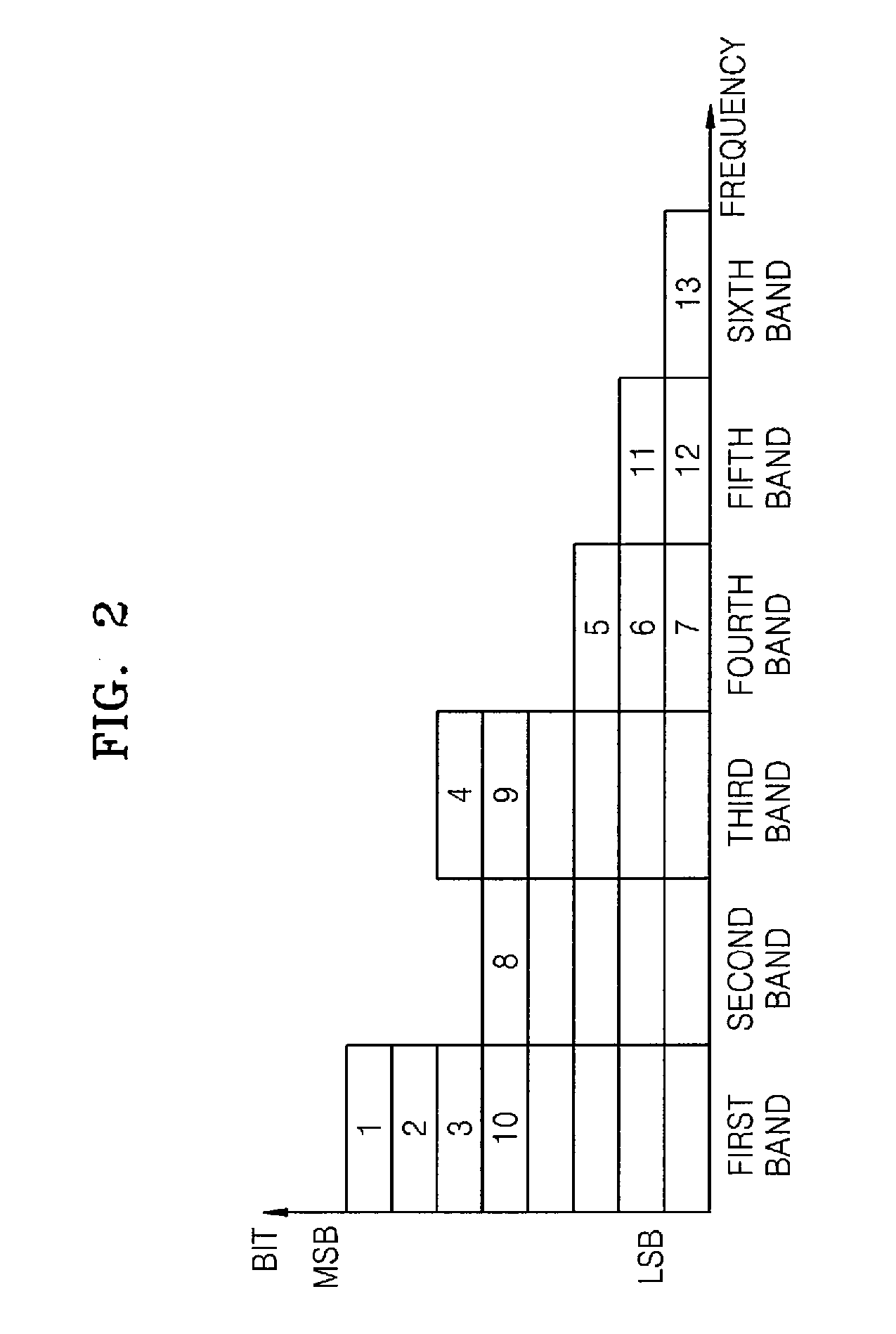 Method and apparatus to encode/decode audio signal