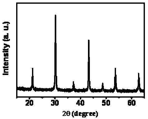 KMnF3 nuclear magnetic resonance imaging contrast agent, preparation method and application thereof