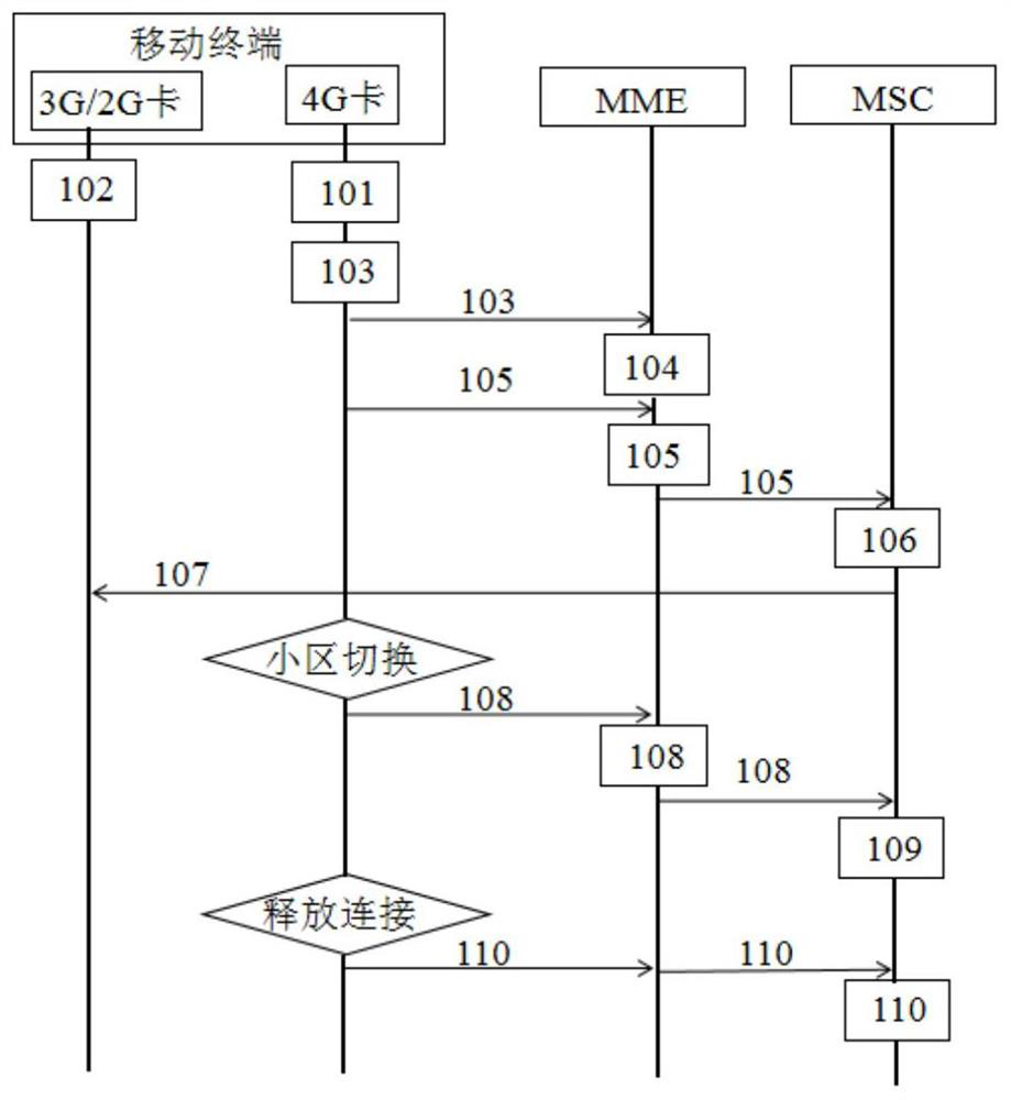 Method and system for reducing paging range of mobile terminal