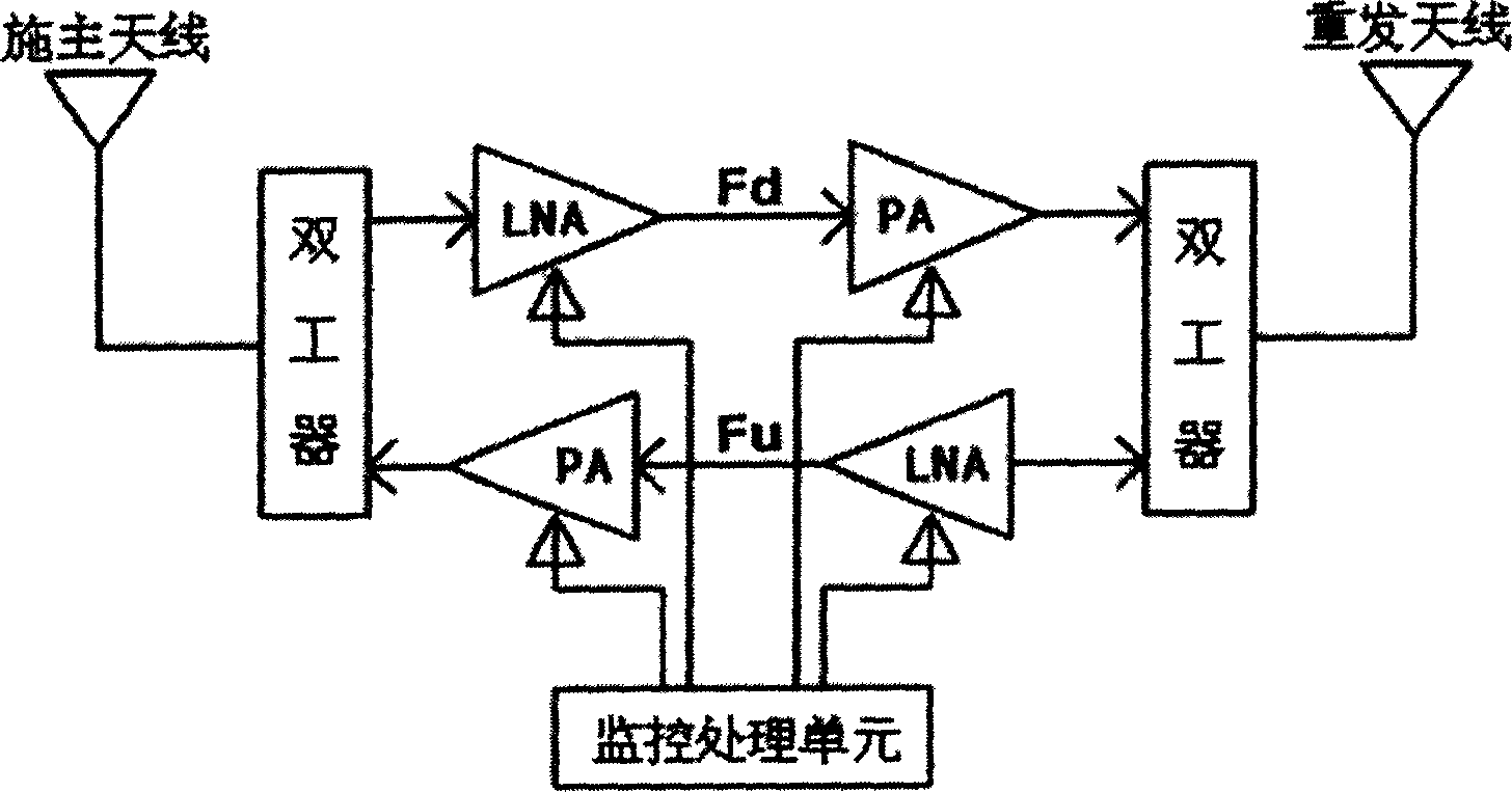 Self-adapting wireless direct passing through station